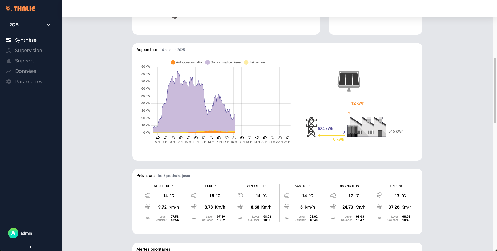 Thalie, client utilisant Rtower